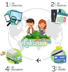 Lokanoo Lokanoo, location à la Réunion